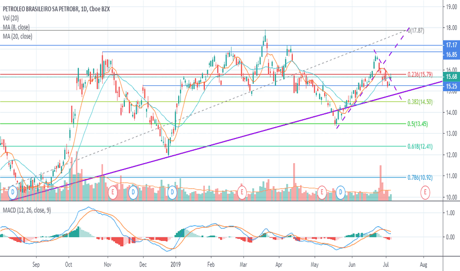 TradingView Inc Company Profile and News Bloomberg Markets