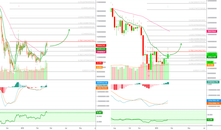 Live stock, index, futures, Forex and Bitcoin charts on TradingView