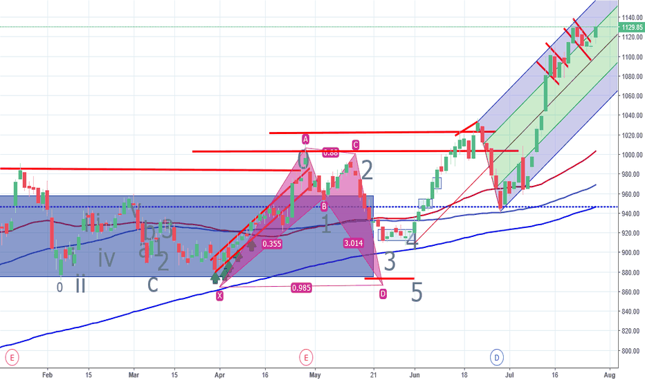 RELIANCE Stock Price and Chart — TradingView
