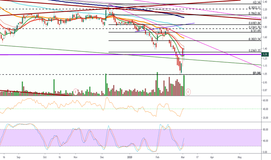 UUUU Stock Price and Chart — AMEXUUUU — TradingView