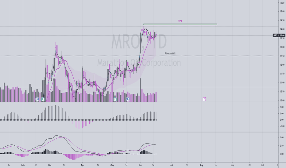 MRO Stock Price and Chart — NYSEMRO — TradingView