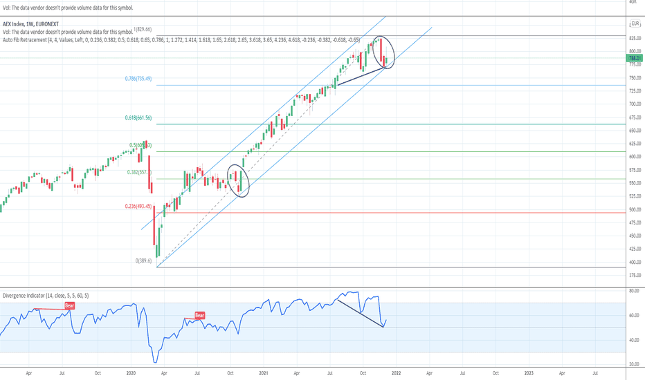 pharming forum 2023 Dutch — Tradingview