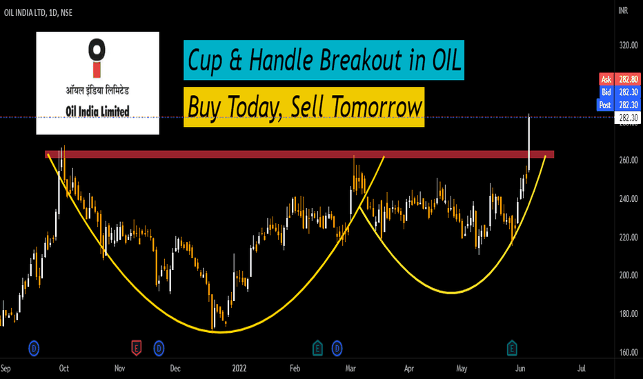 OIL Stock Price and Chart — NSEOIL — TradingView — India