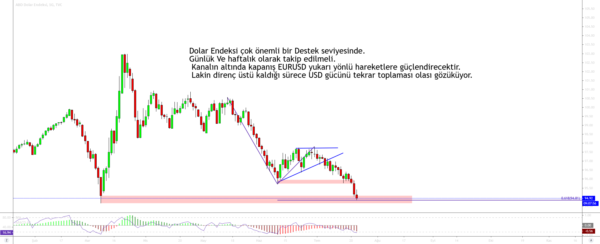 MrForex tarafından TVCDXY sembolü için DXY / DOLAR ENDEKSİ YORUM