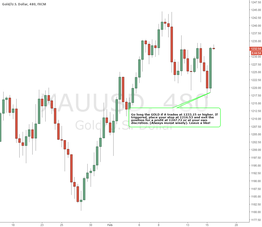 GOLD BULLISH Strategy for FXXAUUSD by SimpleTradingTechniques