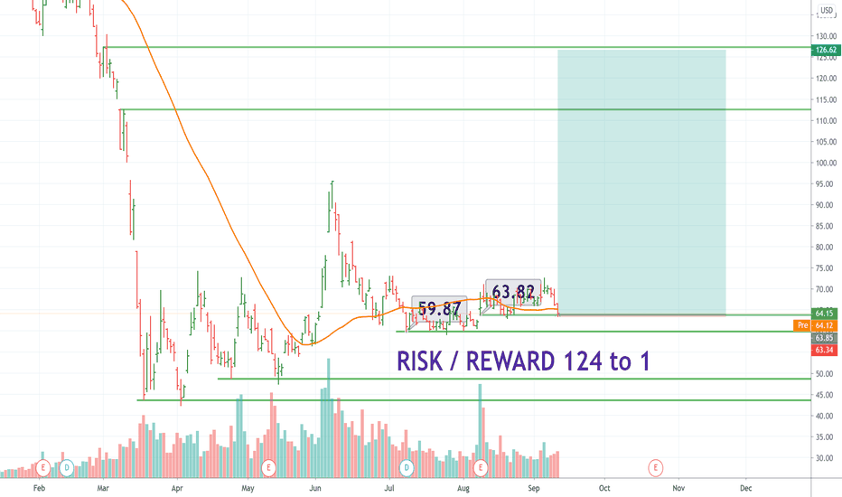 SPG Stock Price and Chart — NYSESPG — TradingView