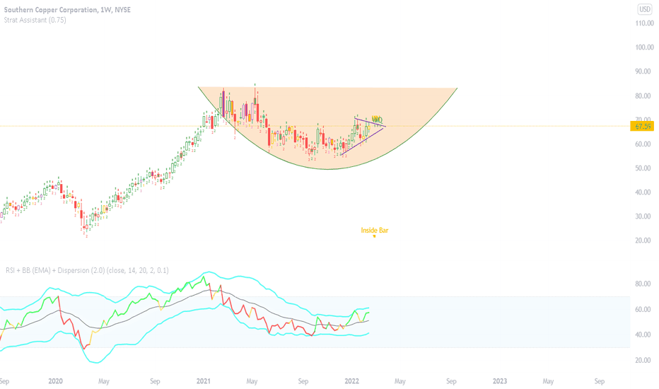 SCCO Stock Price and Chart — NYSESCCO — TradingView