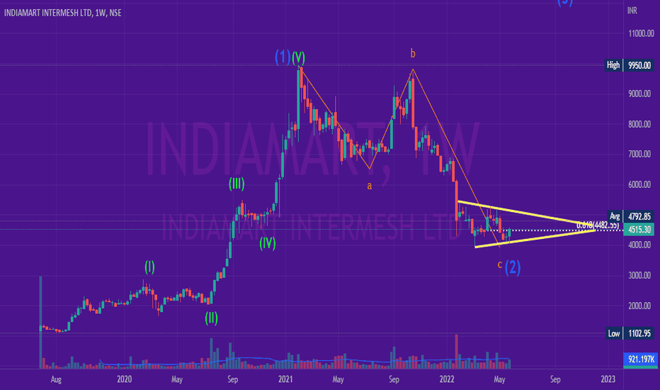 INDIAMART Stock Price and Chart — NSEINDIAMART — TradingView — India