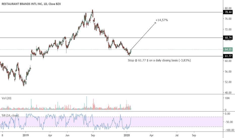 QSR Stock Price and Chart — NYSEQSR — TradingView