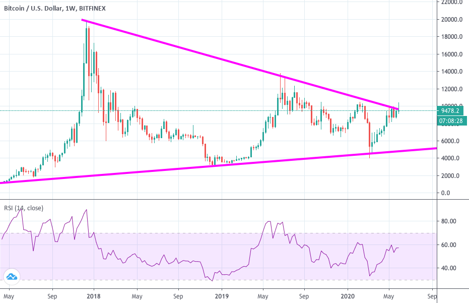Bitcoin Doji candle on Weekly timeframe, Start of downtrend? for BITFINEXBTCUSD by