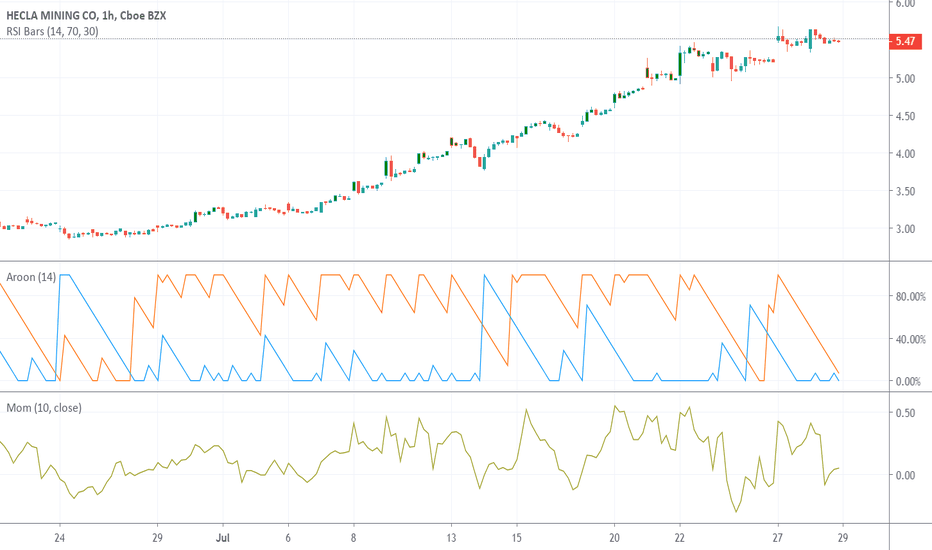 HL Stock Price and Chart — NYSEHL — TradingView