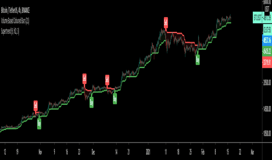 Xo Trading Indicator Explained Tradingview Screener Trading