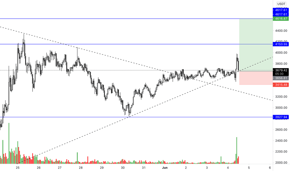 Maker Cryptocurrency Price Prediction / Cardano Ada Price