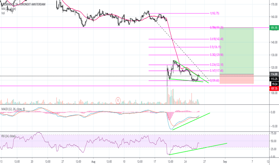 GLPG Stock Price and Chart — NASDAQGLPG — TradingView