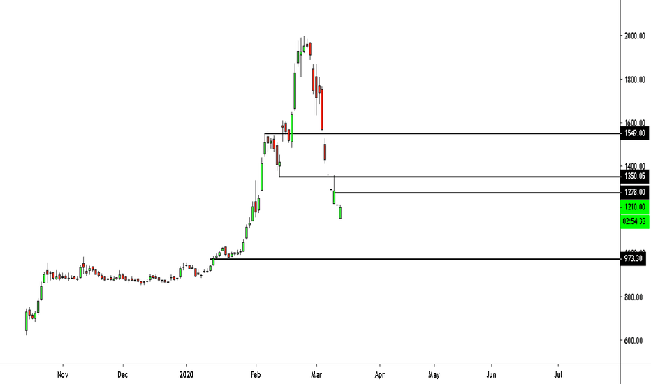 IRCTC Stock Price and Chart — BSEIRCTC — TradingView