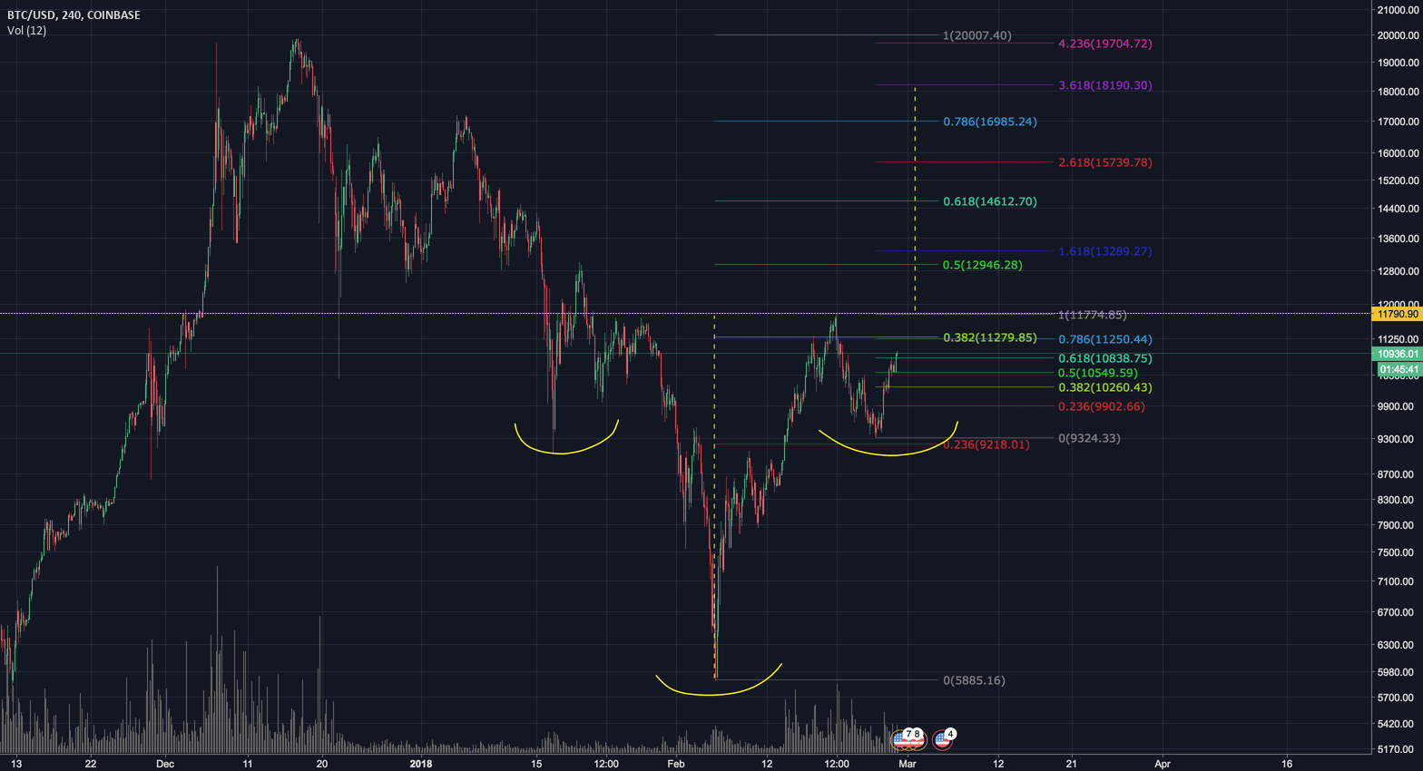 How To Cancel TradingView: Track All Markets JustUseApp