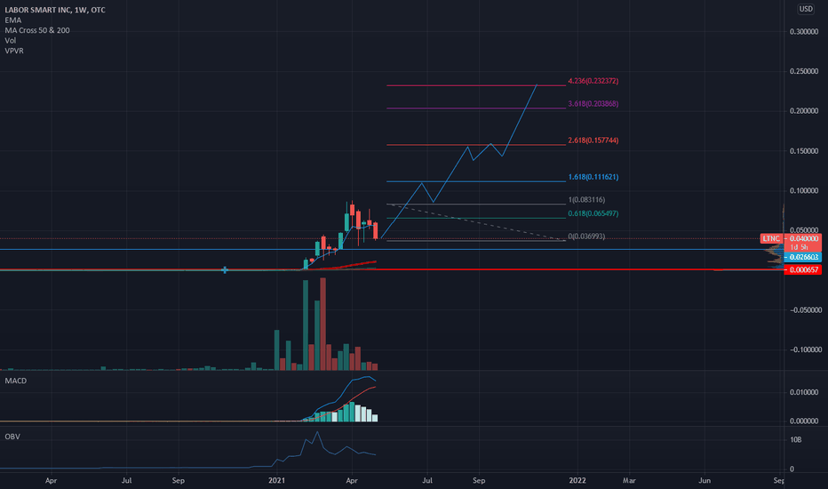 LTNC Stock Price and Chart — OTCLTNC — TradingView — UK
