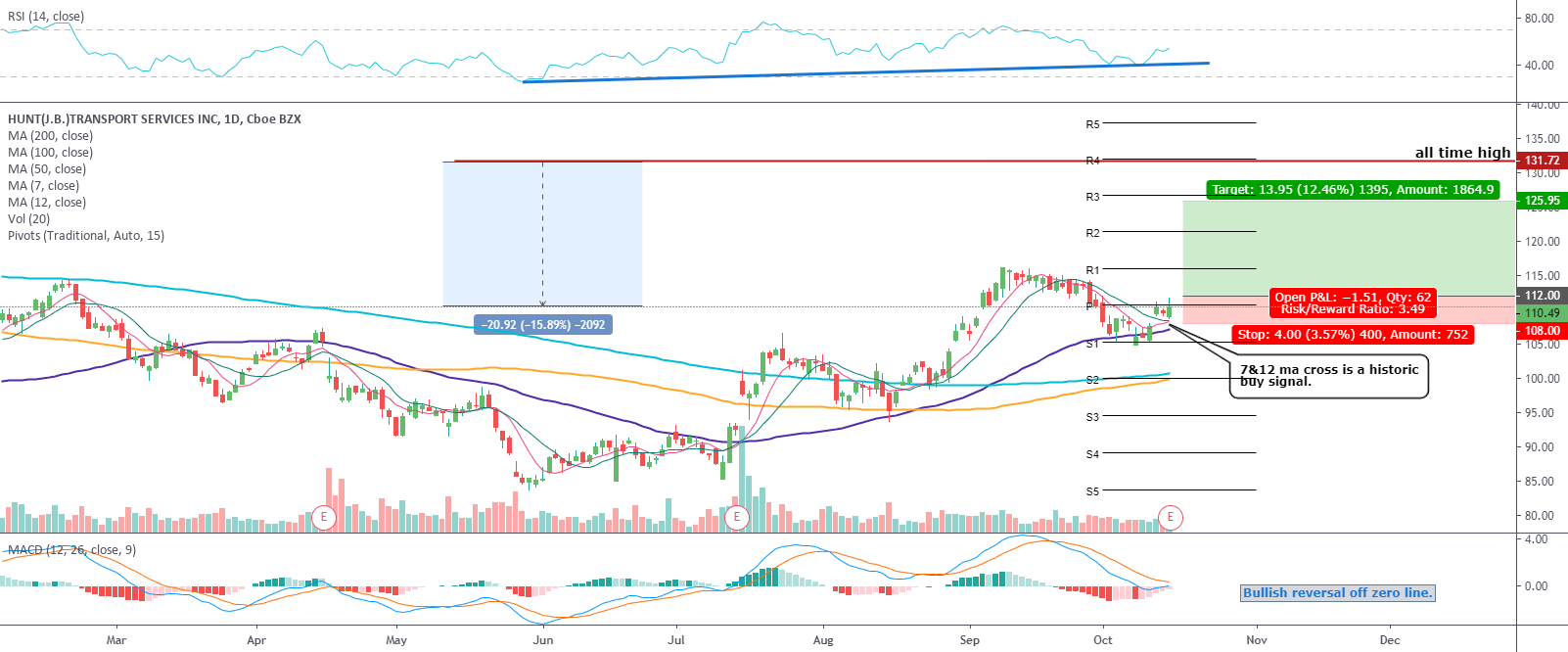 How to get TradingView real time data TradaMaker
