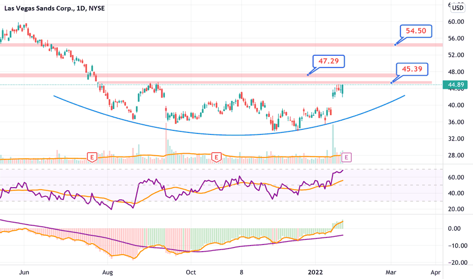 LVS Stock Price and Chart — NYSELVS — TradingView