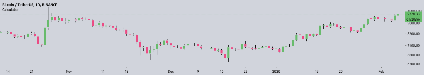 Risk Management Calculator — Indicator by paaa108 — TradingView