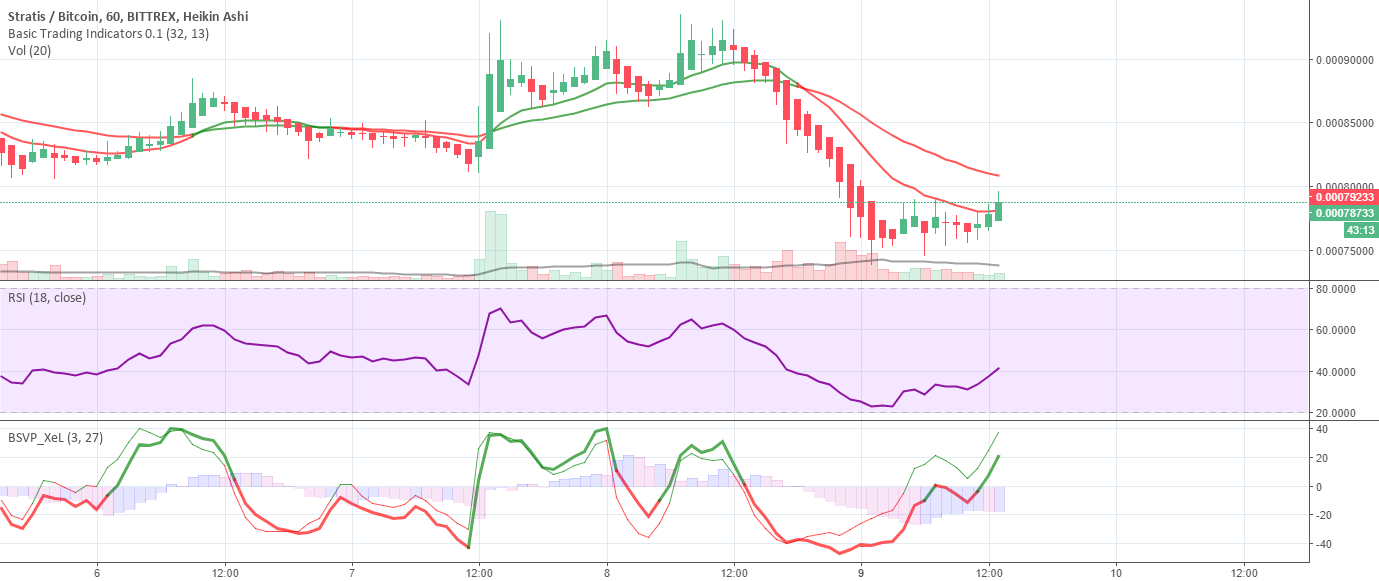 Basic Trading Indicators 0.1 by QuantTherapy — TradingView
