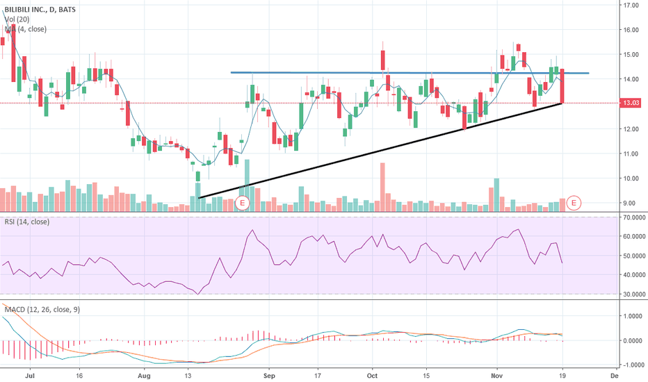 BILI Stock Price and Chart — NASDAQBILI — TradingView