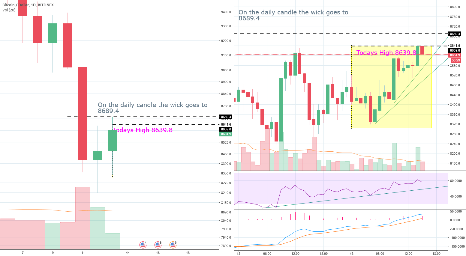 charting-library-tutorial/datafeed-implementation.md at master.