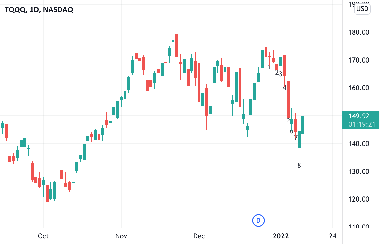 Leek Micro Trend — Indicator by LIFIT — TradingView