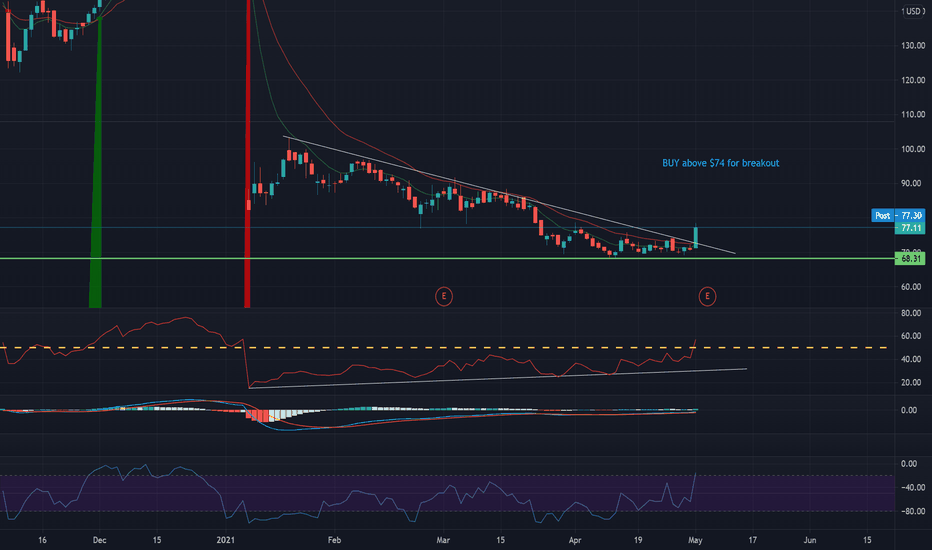 SRPT Stock Price and Chart — NASDAQSRPT — TradingView