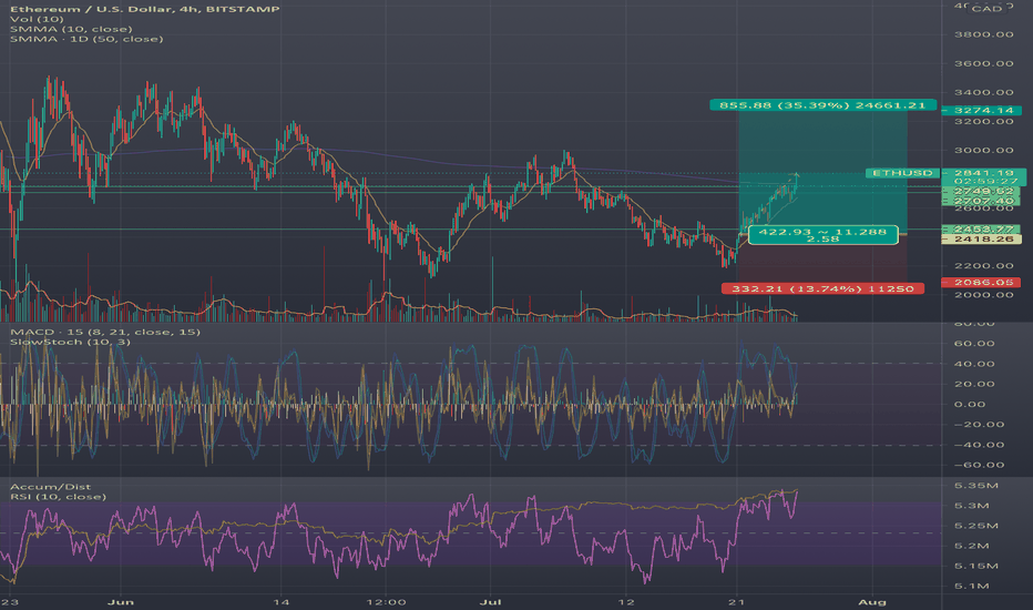 Download TradingView Desktop App! Supports Windows, Mac OS.