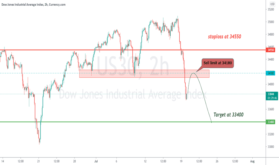 US30 Lot Size Calculator Dow Jones Index, DJI, WS30 Cashback.
