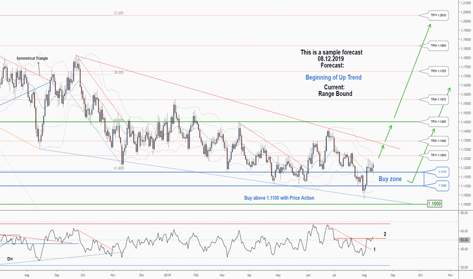 Forex Cambio Euro Dollaro Investing Forex Gold Robot