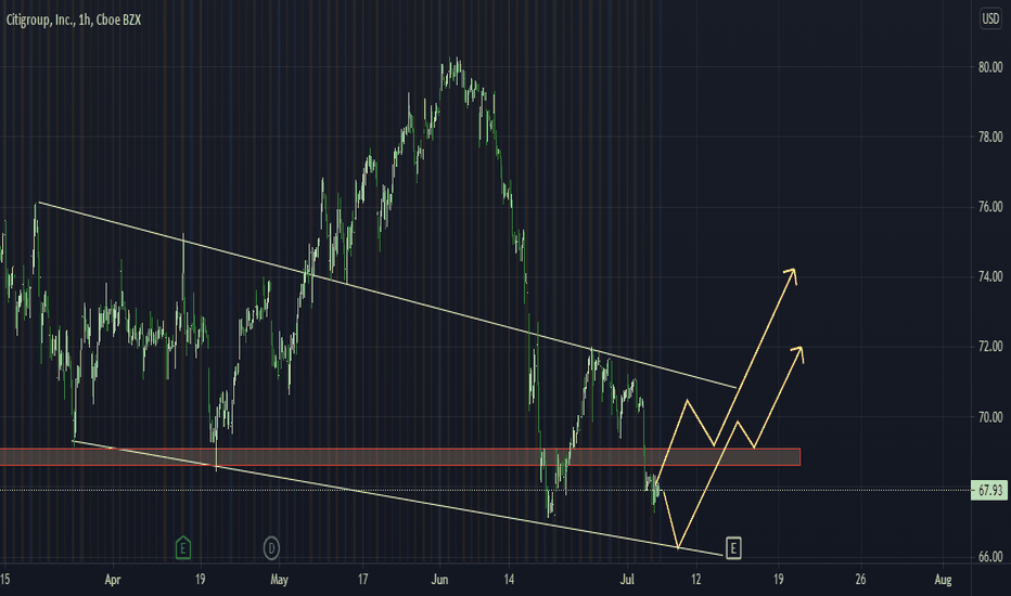 C Stock Price and Chart — NYSEC — TradingView