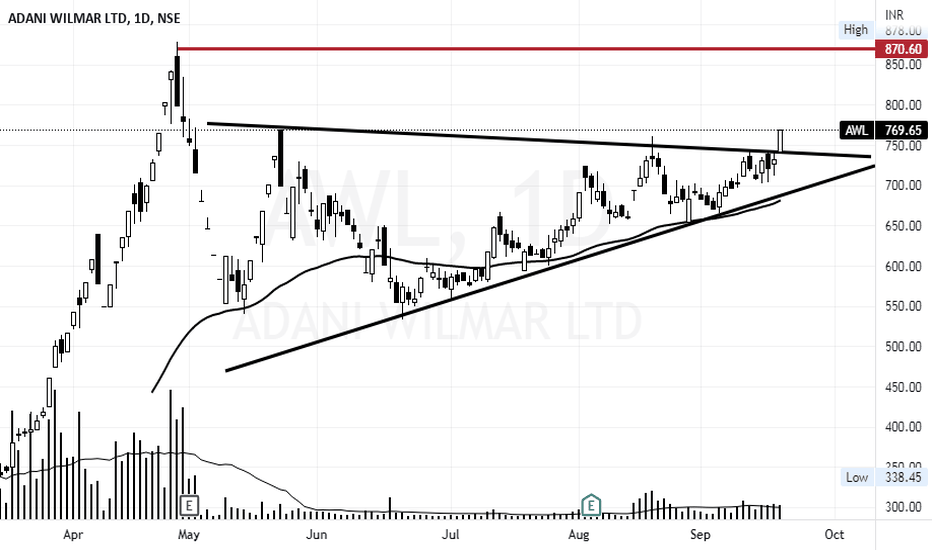 AWL Stock Price and Chart — NSEAWL — TradingView