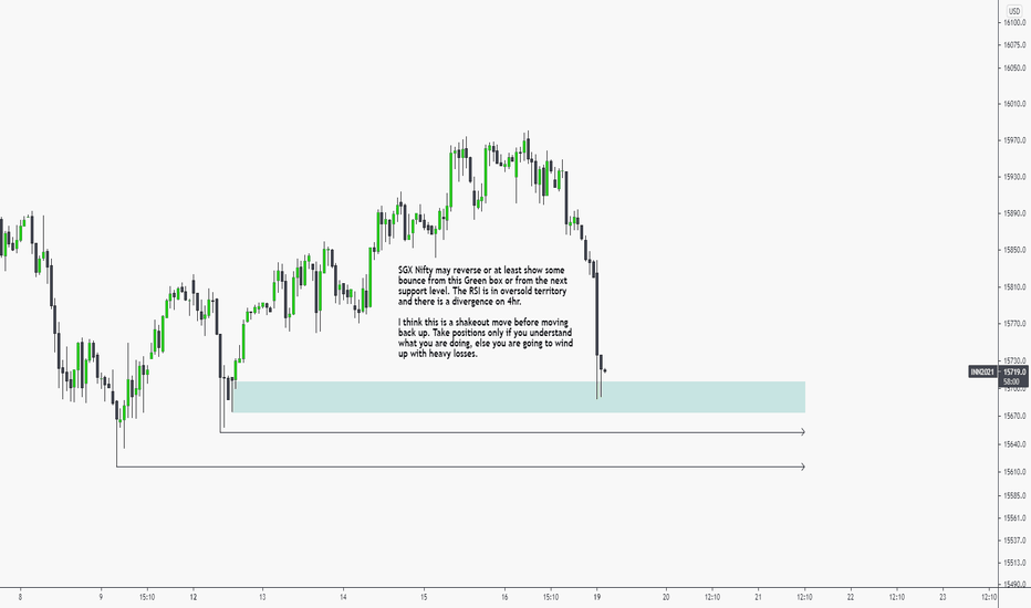 Sgxnifty — TradingView — India
