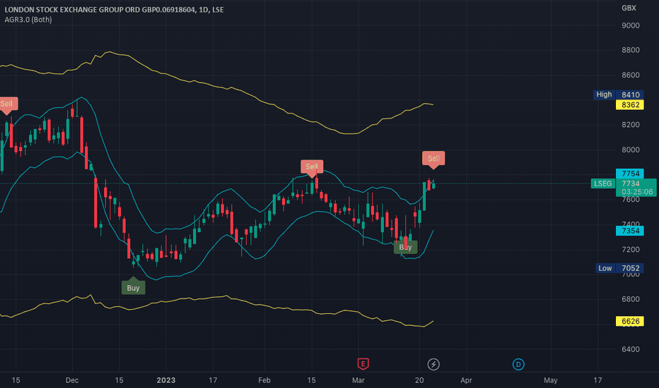LSEG Stock Price and Chart — LSELSEG — TradingView
