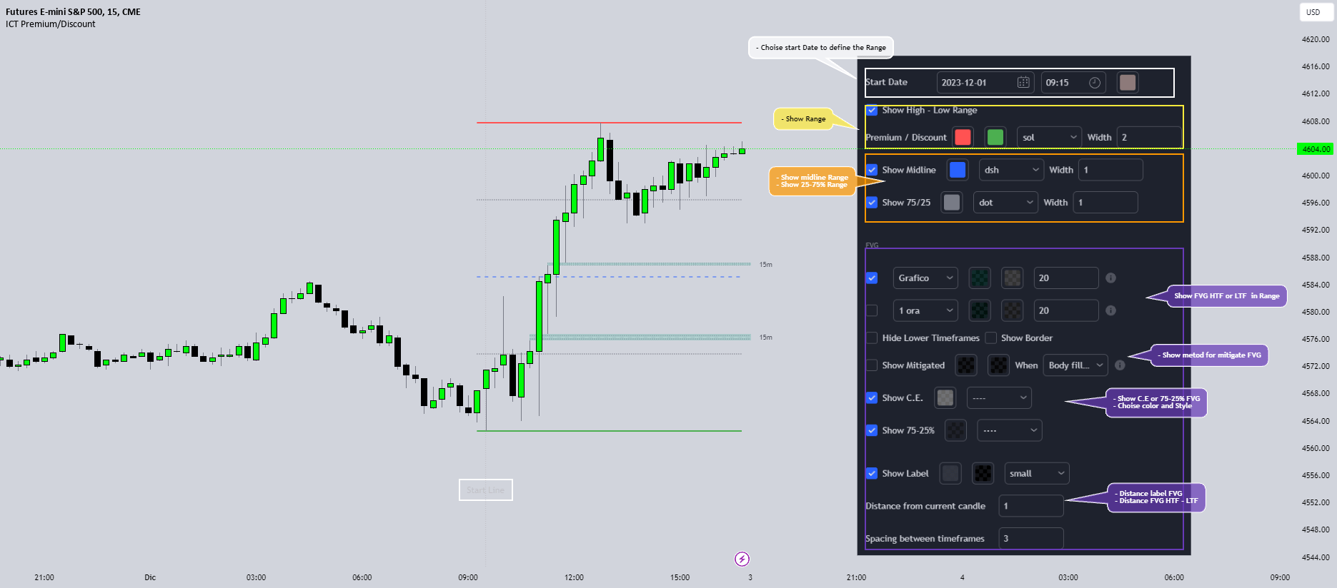 ICT Premium/Discount — Indicatore di Giovanni1 — TradingView