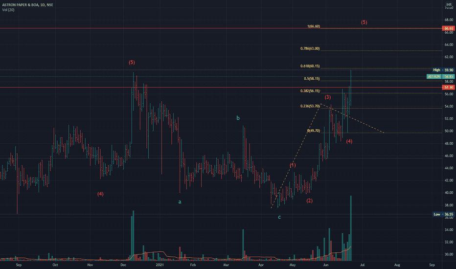 ASTRON Stock Price and Chart — NSEASTRON — TradingView — India