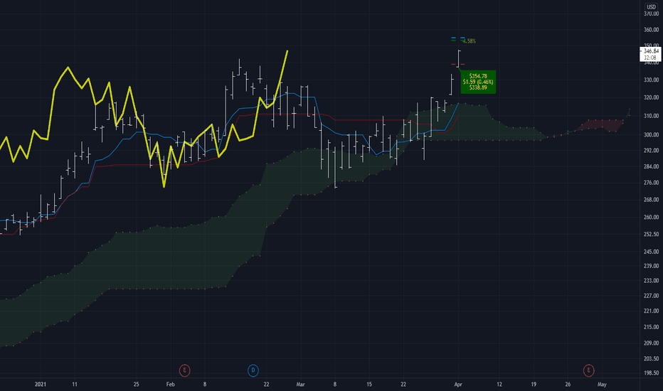 KLAC Stock Price and Chart — NASDAQKLAC — TradingView