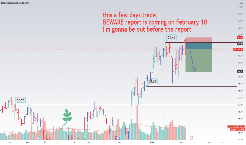 CocaCola Stock Price — KO Chart — TradingView
