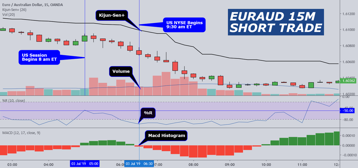 (Updated 2022) The Best Trading Strategy To Earn A Living