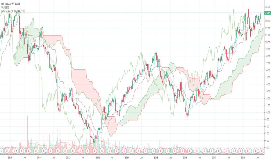 HPQ Stock Price and Chart — NYSEHPQ — TradingView