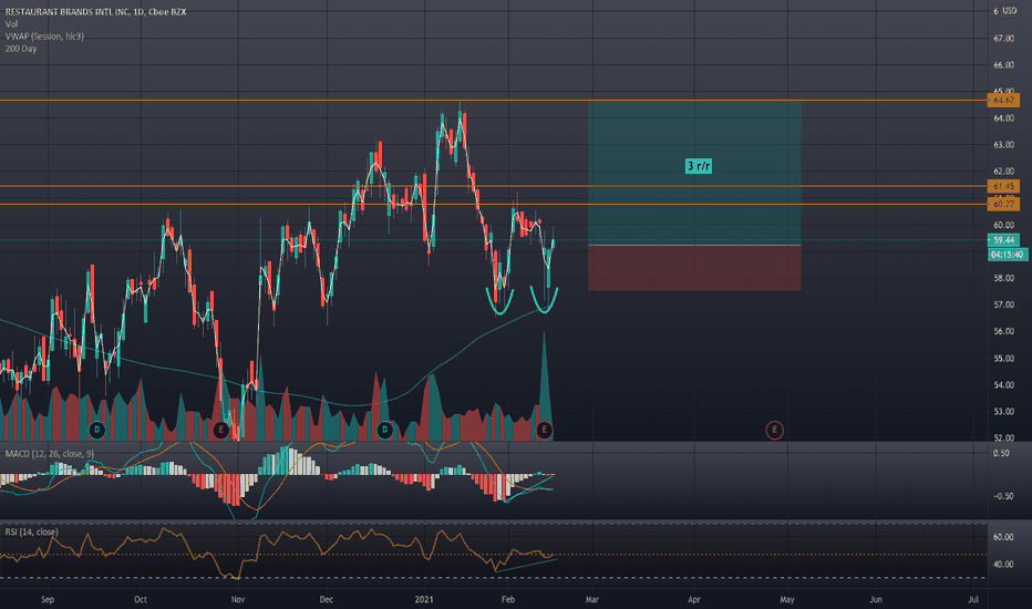 QSR Stock Price and Chart — NYSEQSR — TradingView