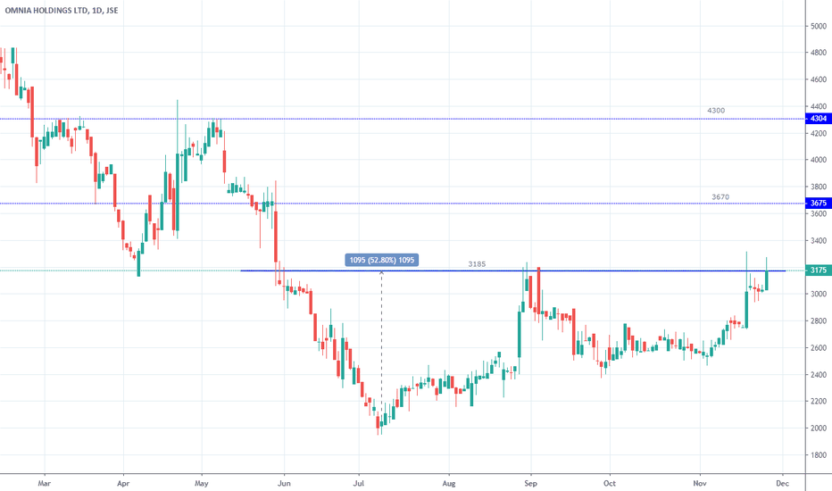 OMN Stock Price and Chart — JSEOMN — TradingView