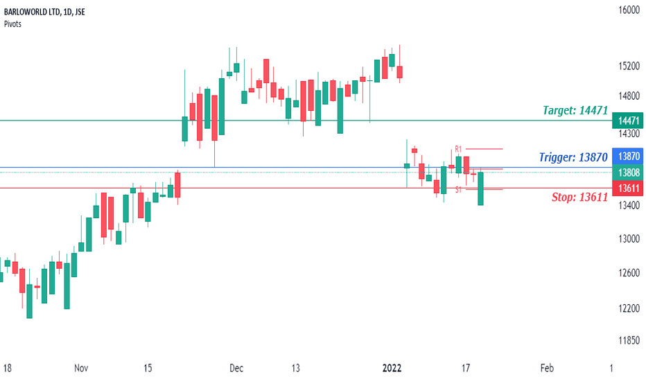 BAW Stock Price and Chart — JSEBAW — TradingView