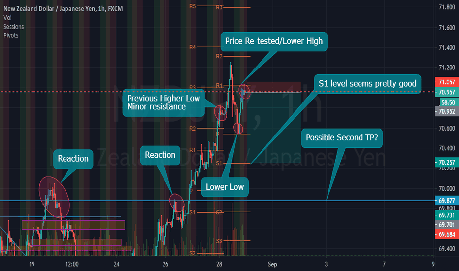 Papertrade — TradingView