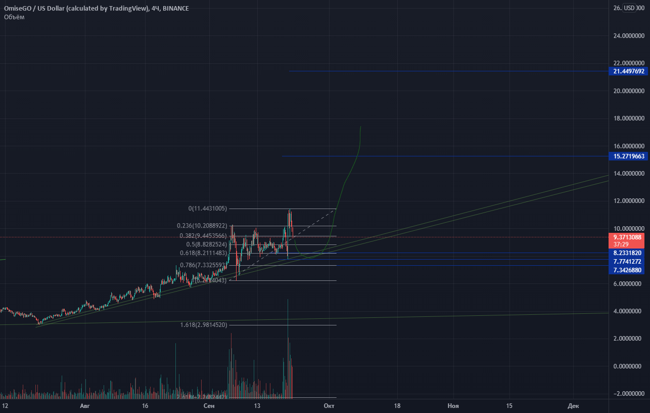 AiRDrop OMG 11 BOBA х2 ракета для BINANCEOMGUSD от CryptoLeoTrade