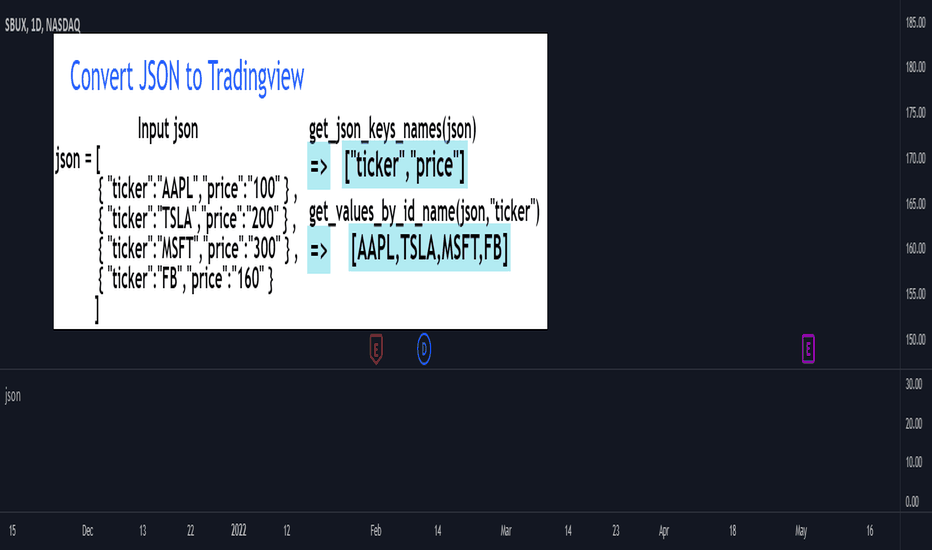 Json — Indicators and Signals — TradingView — India