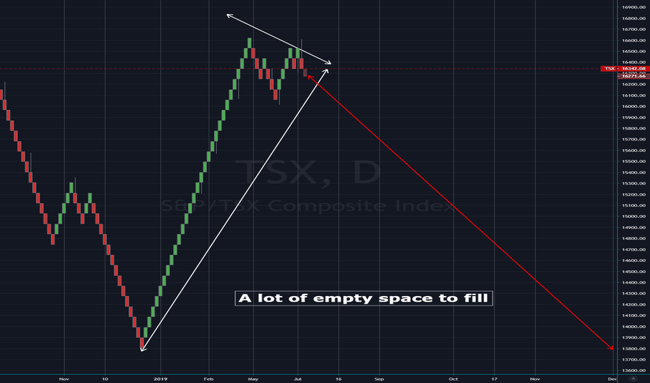 TSX Index Charts and Quotes — TradingView