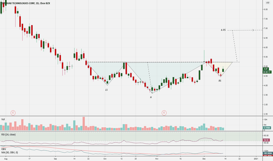 DVAX Stock Price and Chart — NASDAQDVAX — TradingView